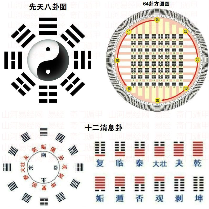 易经八卦算命_易经八卦符号_易经八卦免费算命