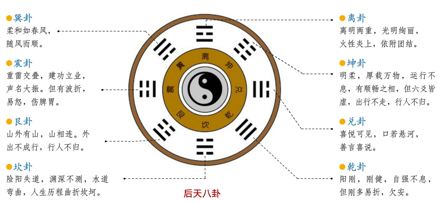 周易六爻八卦每日一占_周易八卦预测股市_浮图塔八卦周易