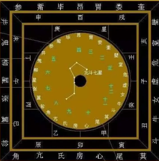 六壬如何预测事物先后发展_免费算终身运_大六壬终身运预测