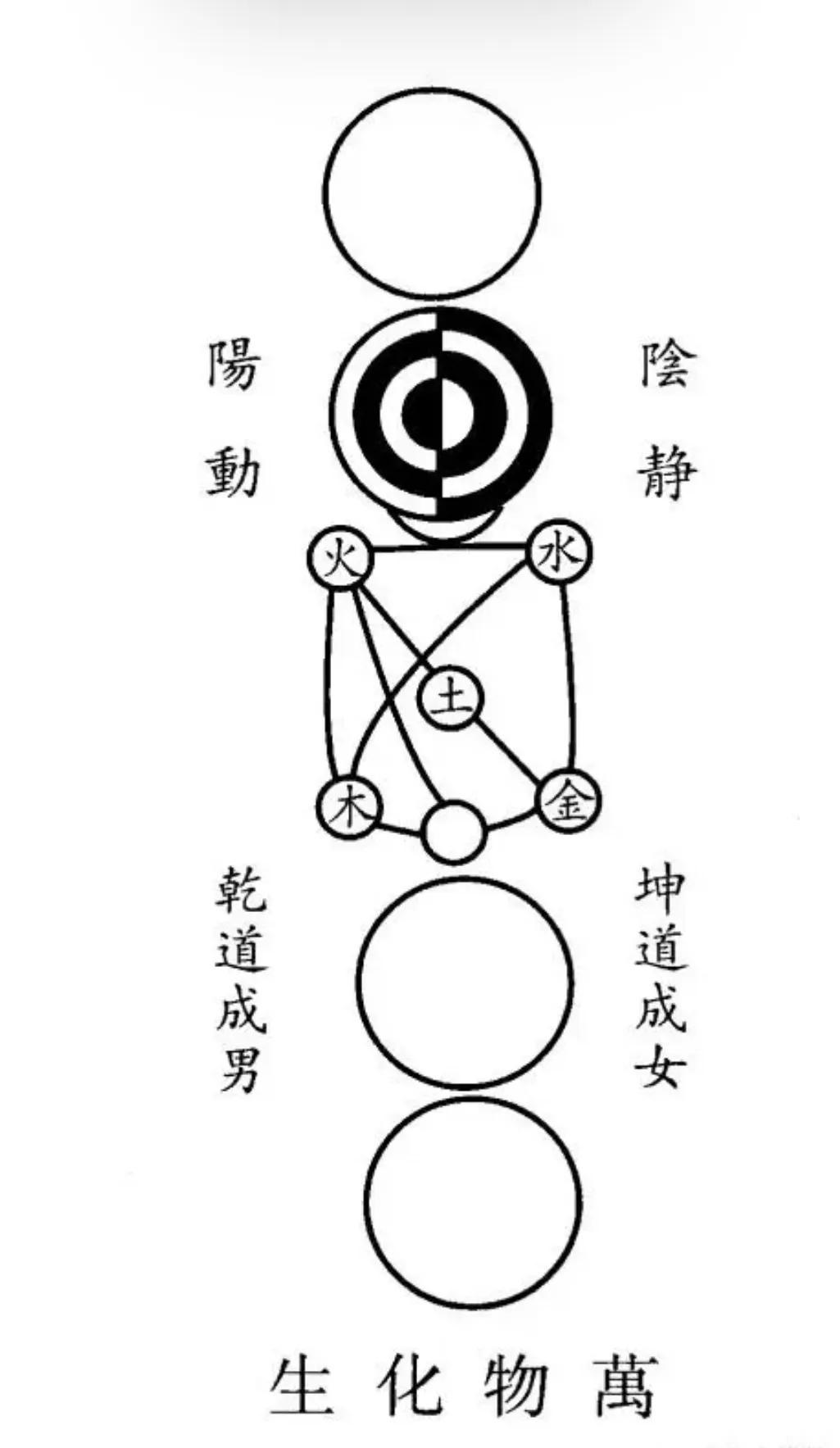 太极两仪四象八卦动图_太极图_太极剑法二十四式图