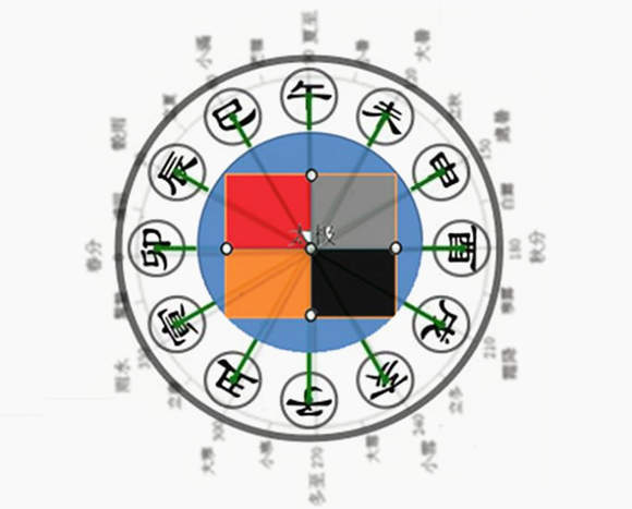 八字地支先冲还是先合_八字大运重地支_八字大运地支冲日支