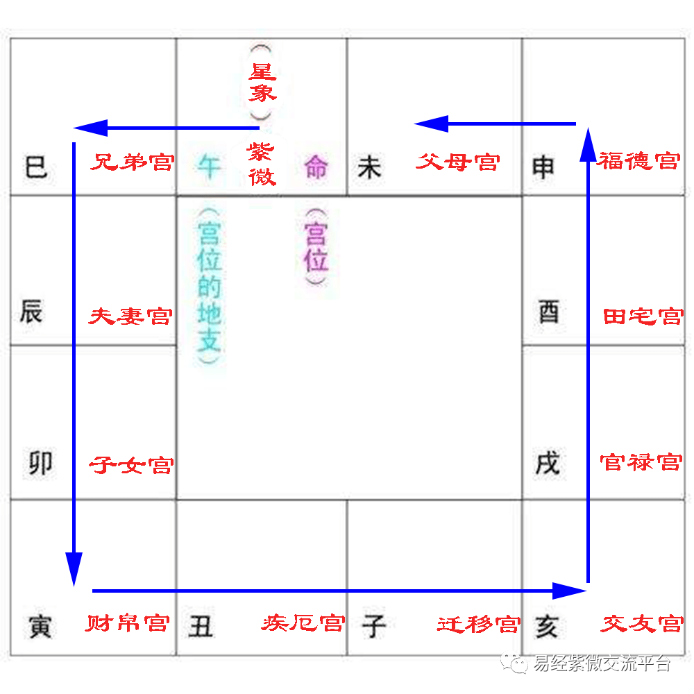 紫微斗数化忌_命宫化忌 夫妻宫化禄_紫微命盘化忌