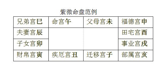 紫薇斗数 命盘是怎么看_马云紫薇斗数命盘_紫微斗数命盘流年有外遇