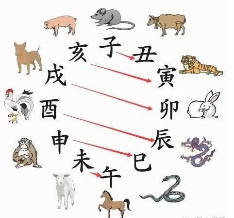 康熙字典十三画的起名吉利字男孩,康熙字典十五画的起名吉利字