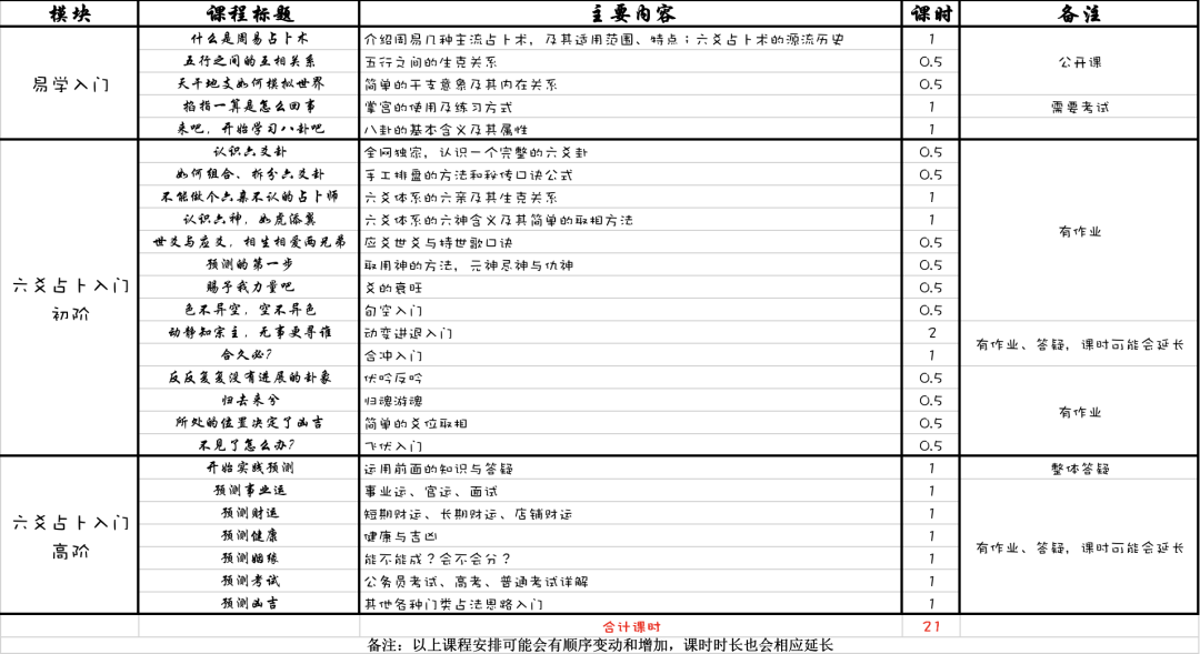 六爻占卜起卦方法视频讲解_六爻起卦解卦方法_六爻占卜起卦解卦