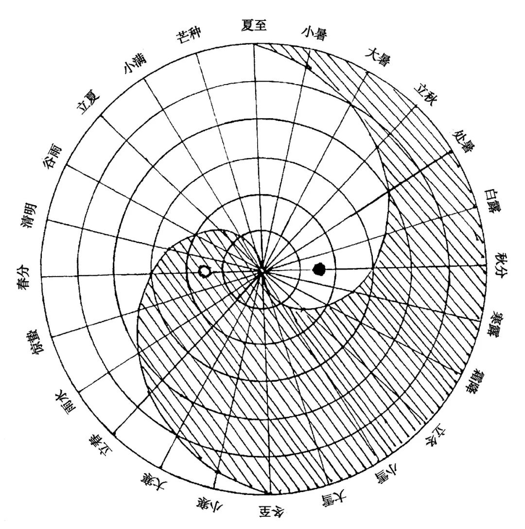 太极二十四式简氏图_太极图_太极38式图