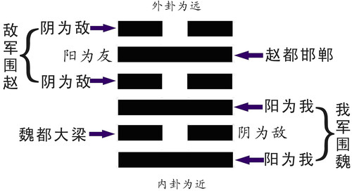 图解易经一本终于可以读懂的易经(超值白金版)_易经的发展_绿色发展开放发展共享发展