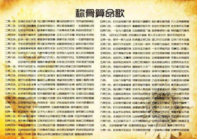 八字称骨是不是越重越好_八字不好称骨很重_八字称骨面相