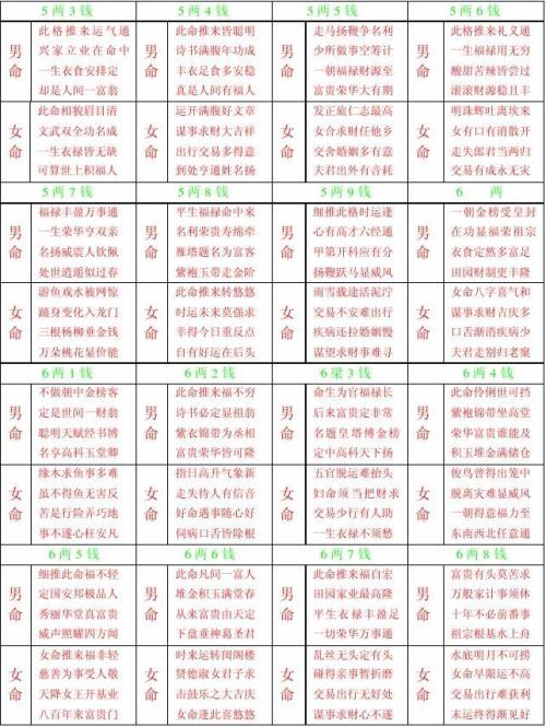 八字不好称骨很重_八字称骨面相_八字称骨是不是越重越好