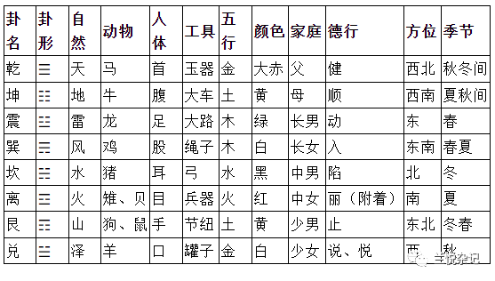 大衍筮法解卦_如何用易经给自己算一卦大衍筮法_大衍筮法起卦