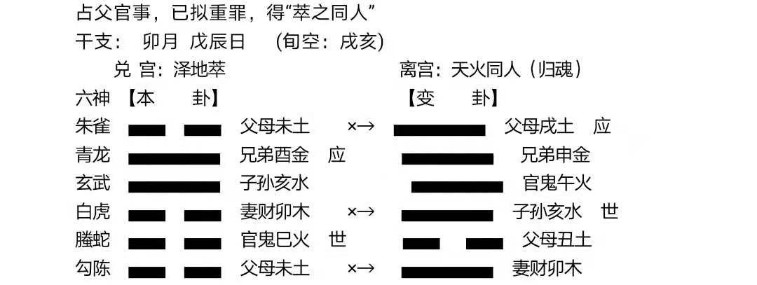 大衍筮法起卦_如何用易经给自己算一卦大衍筮法_大衍筮法卦例