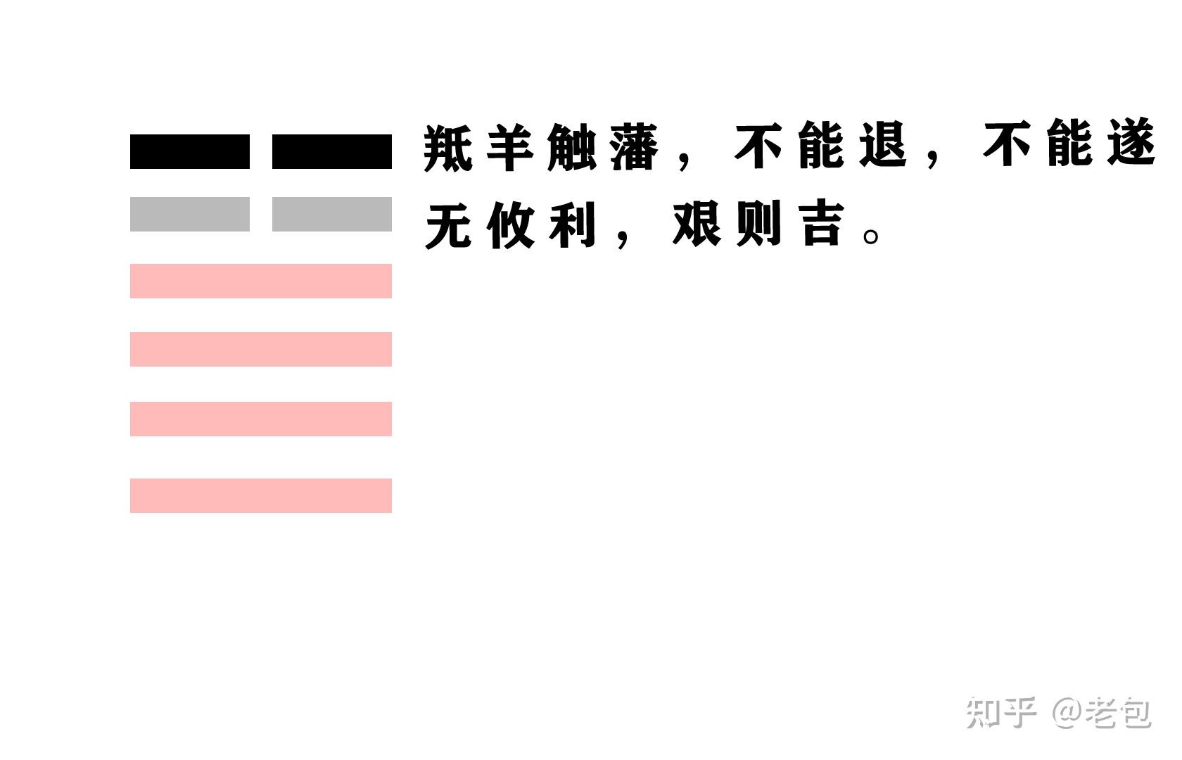 困卦疾病_困卦预示着什么_困卦身体疾病