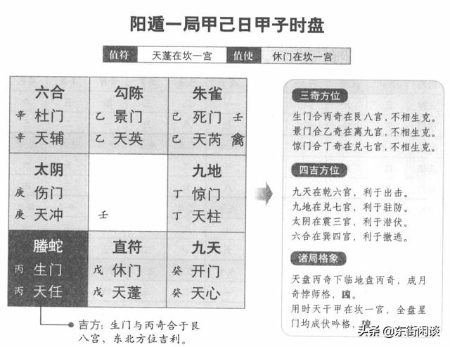 奇门遁甲排盘的排法_奇门遁甲排盘是什么意思_怎么解释奇门遁甲排盘