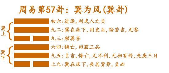 雷泽归妹卦卦辞_雷泽归妹卦详解吉凶_六十四卦之雷泽归妹卦