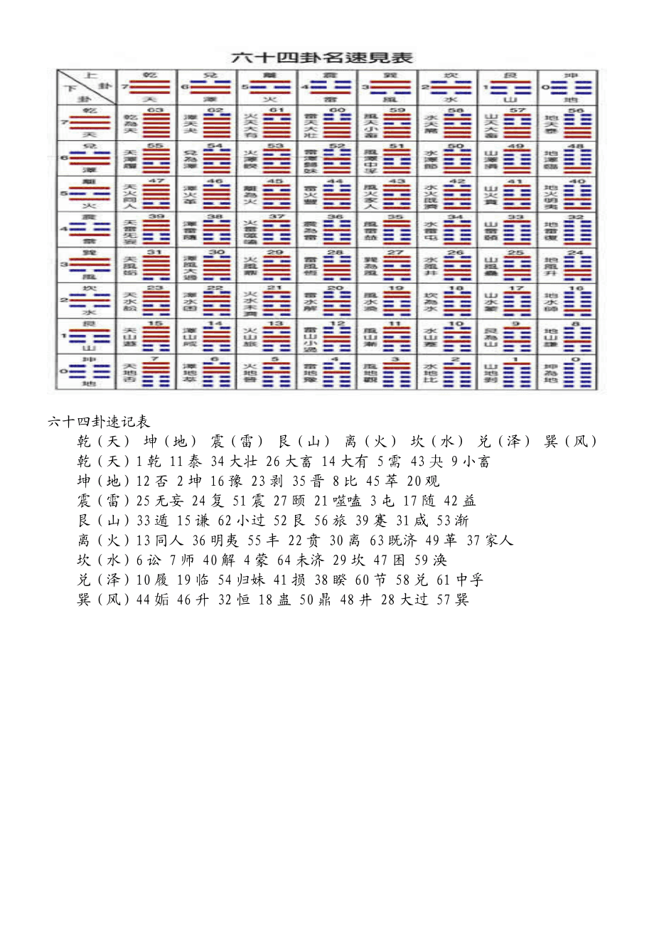 六爻断卦破解版下载_六爻断卦软件下载_六爻断卦破解版app