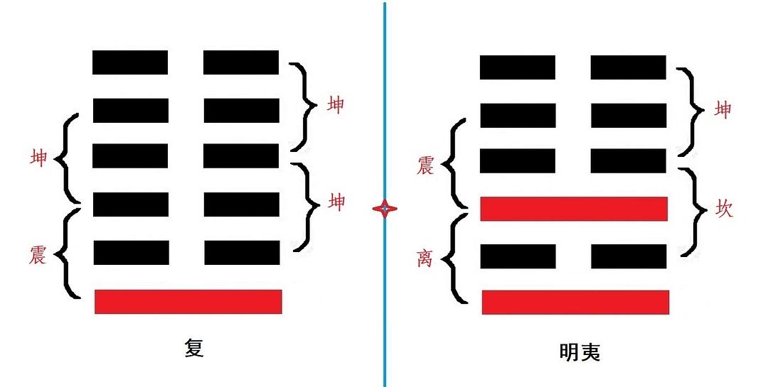 夬卦曾仕强草木百合_曾仕强蓍草占卜法_晋卦曾仕强草木百合