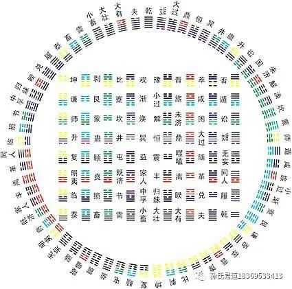 六爻泽水困卦_泽水困卦第六爻_六爻八卦泽水困的解释