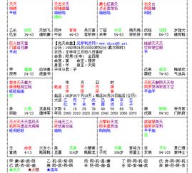 紫微斗数情商第一名 紫微斗数怎么看情商