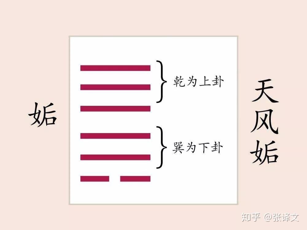 男人姤卦运势_男人测得姤卦何时出现_男人测得姤卦感情