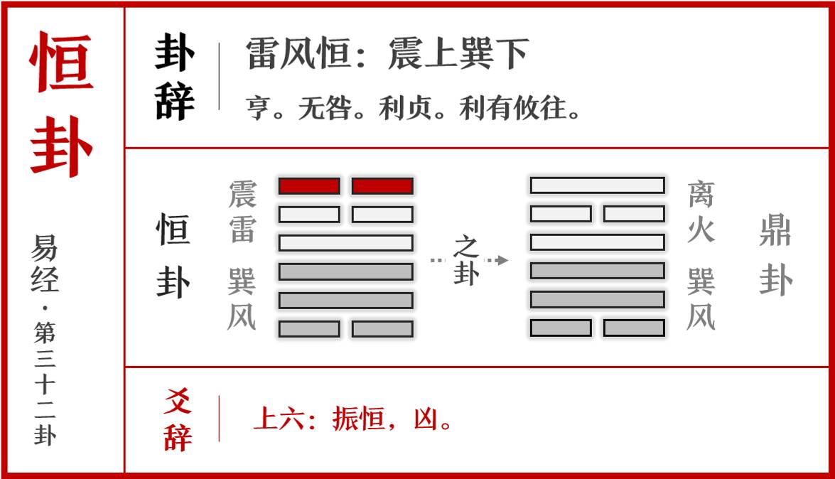 卦师是干什么的_卦师是道家的吗_师卦是什么卦