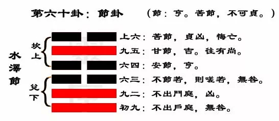 风水堂：阴阳失调之象上下不通