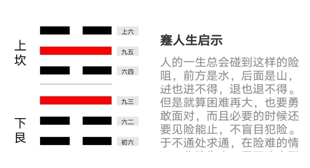 (山水蹇卦)_水山蹇卦详解情感_山水蹇卦象