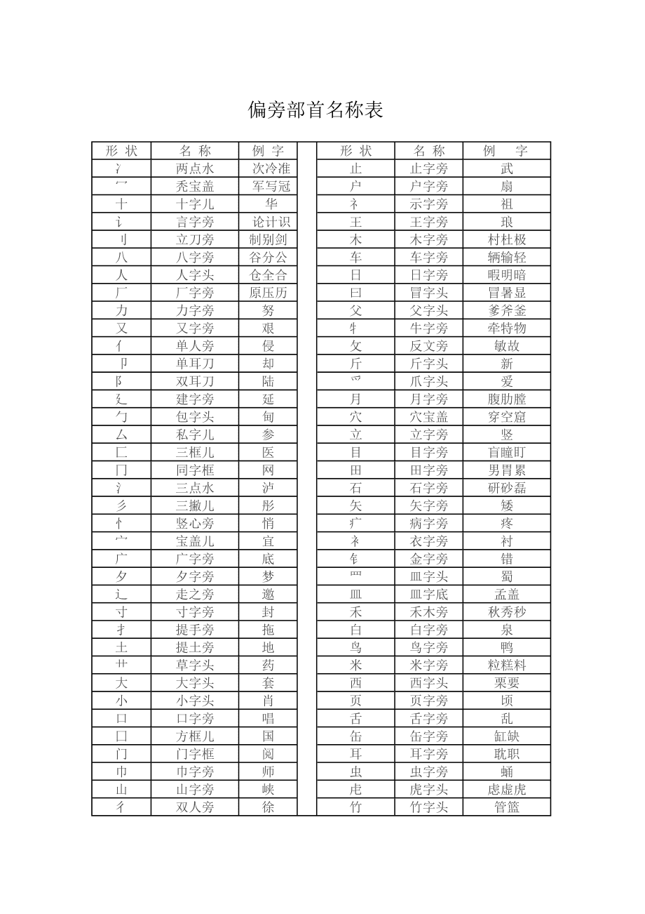 属猪取名忌用什么字_属猪的取名字忌用什么字_生肖猪取名忌用字