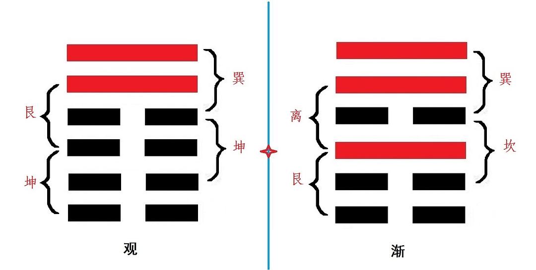 风卦测事业_事业卦怎么问_风地观卦问事业