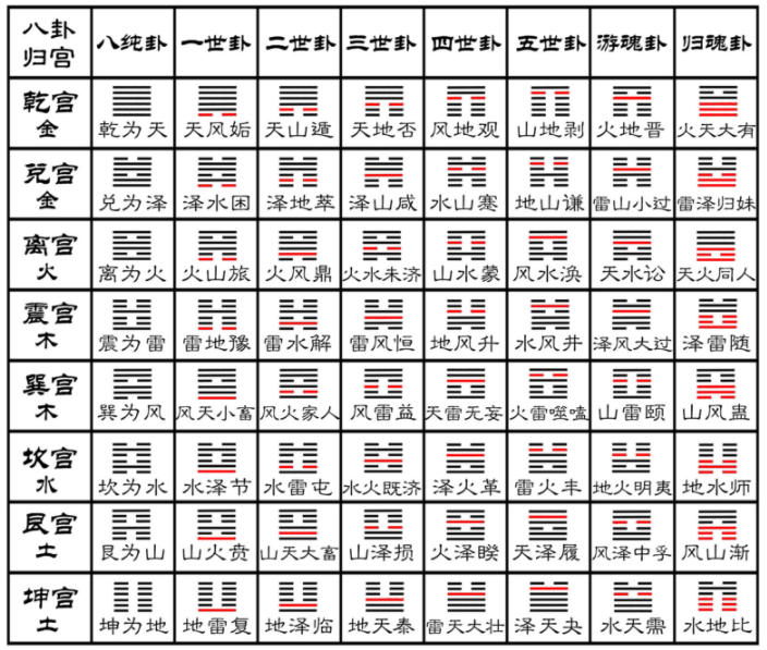 周易基础知识：大六壬起课方法图解及自学方法