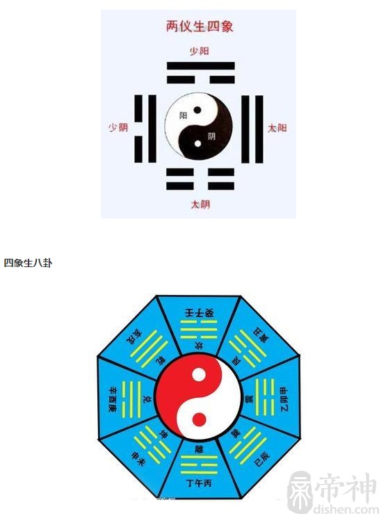 太极图两仪四象八卦_太极分两仪两仪分四象四象分八卦八卦后面是什么_太极两仪四象八卦