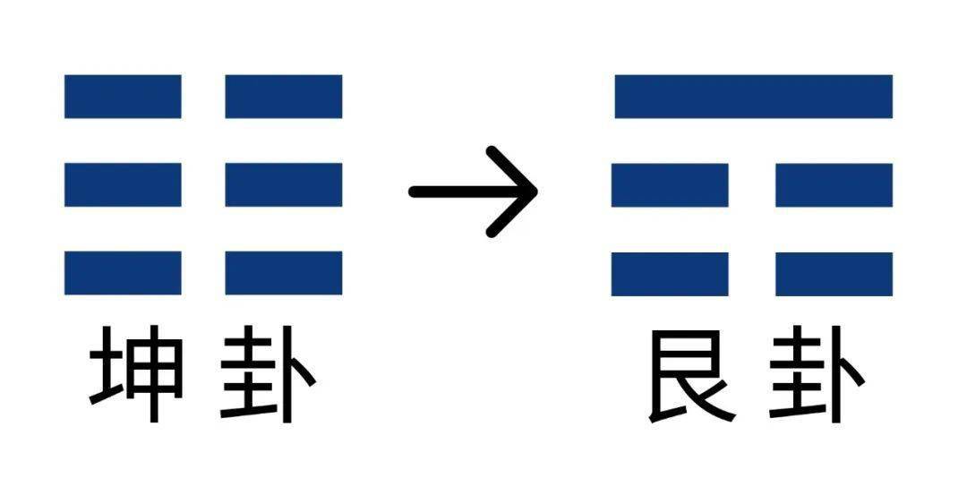 大畜事业卦象_大畜卦事业离开家吗_大畜卦事业运