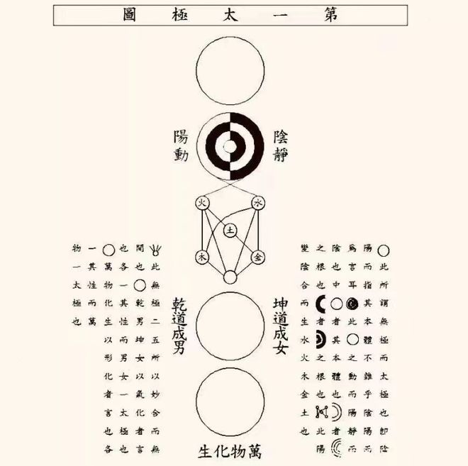 太极图两仪四象八卦_太极两仪四象八卦_太极分两仪两仪分四象四象分八卦八卦后面是什么