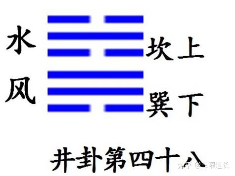 风水涣巽上坎下_下坎上巽涣卦详解_周易上巽下坎