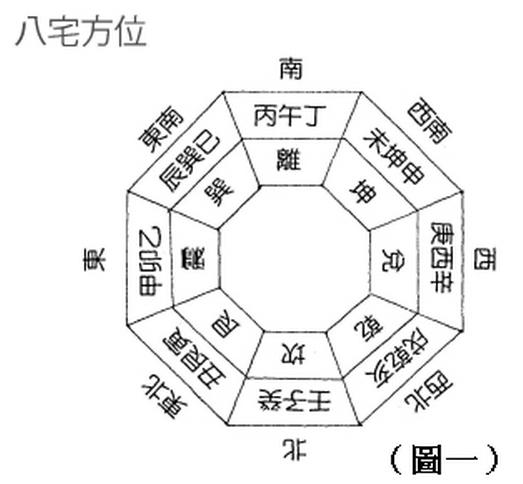 八宅风水方位吉凶解析生气方_生气方位放置风水物品_风水生气位在什么位置