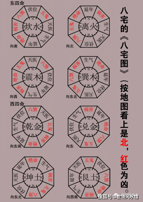 风水生气位在什么位置_八宅风水方位吉凶解析生气方_生气方位放置风水物品