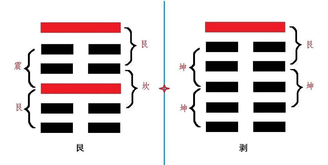 山火贲卦测感情_山火贲卦测婚姻_山火贲测姻缘