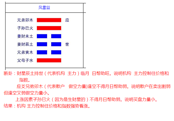 风雷益卦测复合_风雷益卦问分手复合_复卦感情分手复合