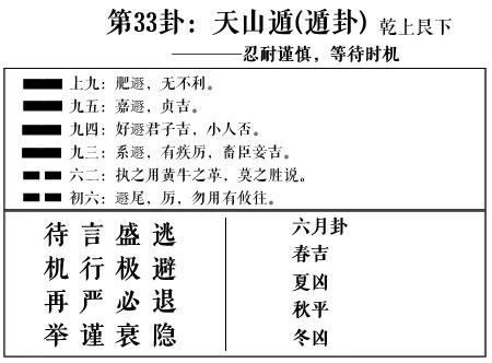 天山遁卦六爻详解_天山遁卦初六爻_天山遁卦六亲配置