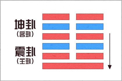 风水堂:复卦的复坤上震下恭喜你