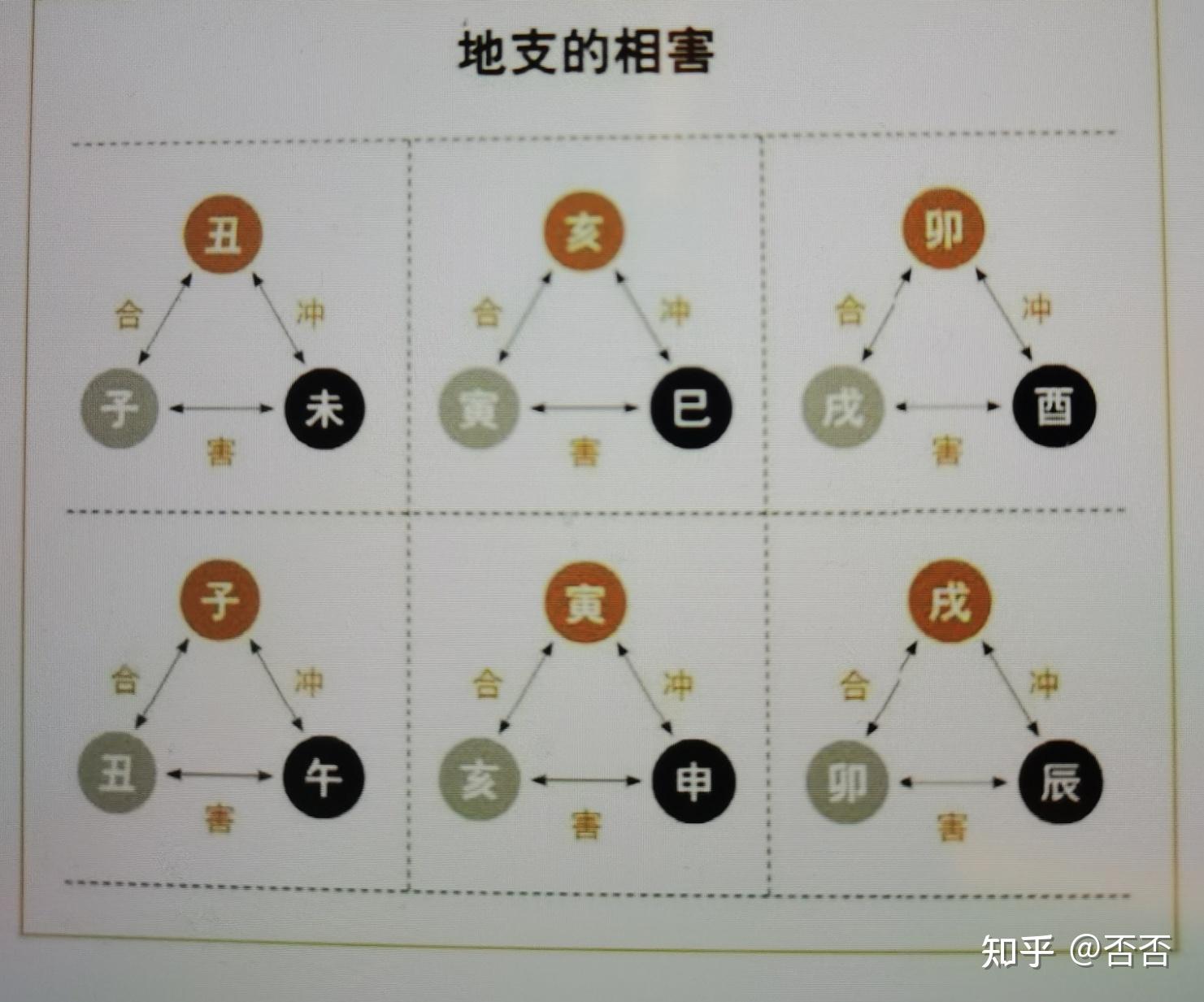 十二地支在六爻里的详解_地支在六爻卦中代表意思_六爻天干地支世应六神表全图