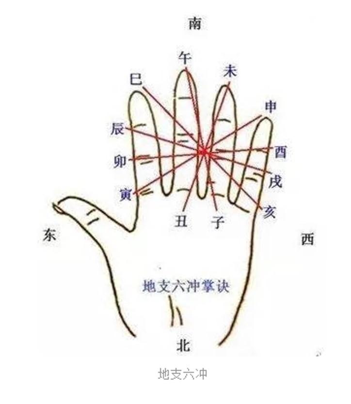 六爻天干地支世应六神表全图_十二地支在六爻里的详解_地支在六爻卦中代表意思