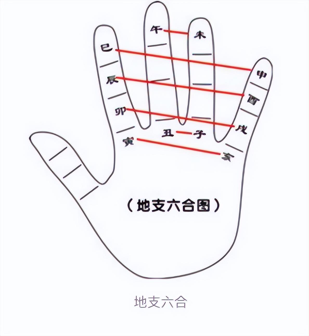 六爻天干地支世应六神表全图_十二地支在六爻里的详解_地支在六爻卦中代表意思