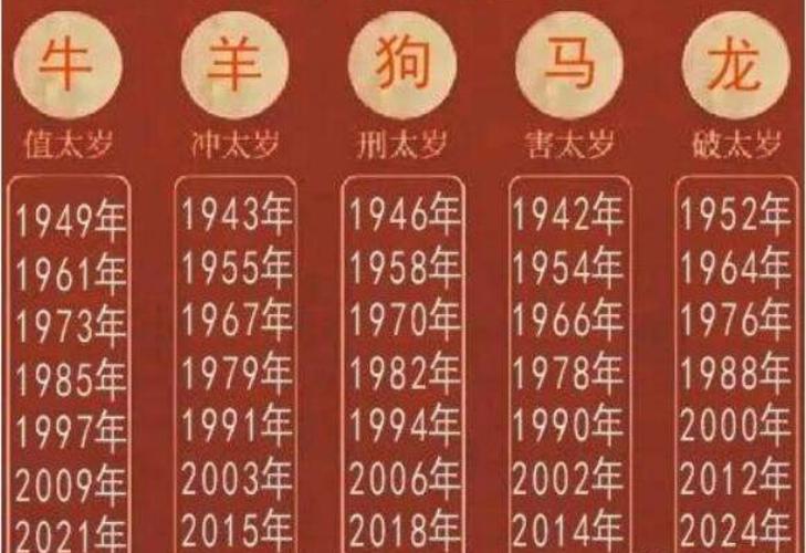 属马人虎年运势2023_2023年生肖运势属马_属马的虎年运势2023年运程