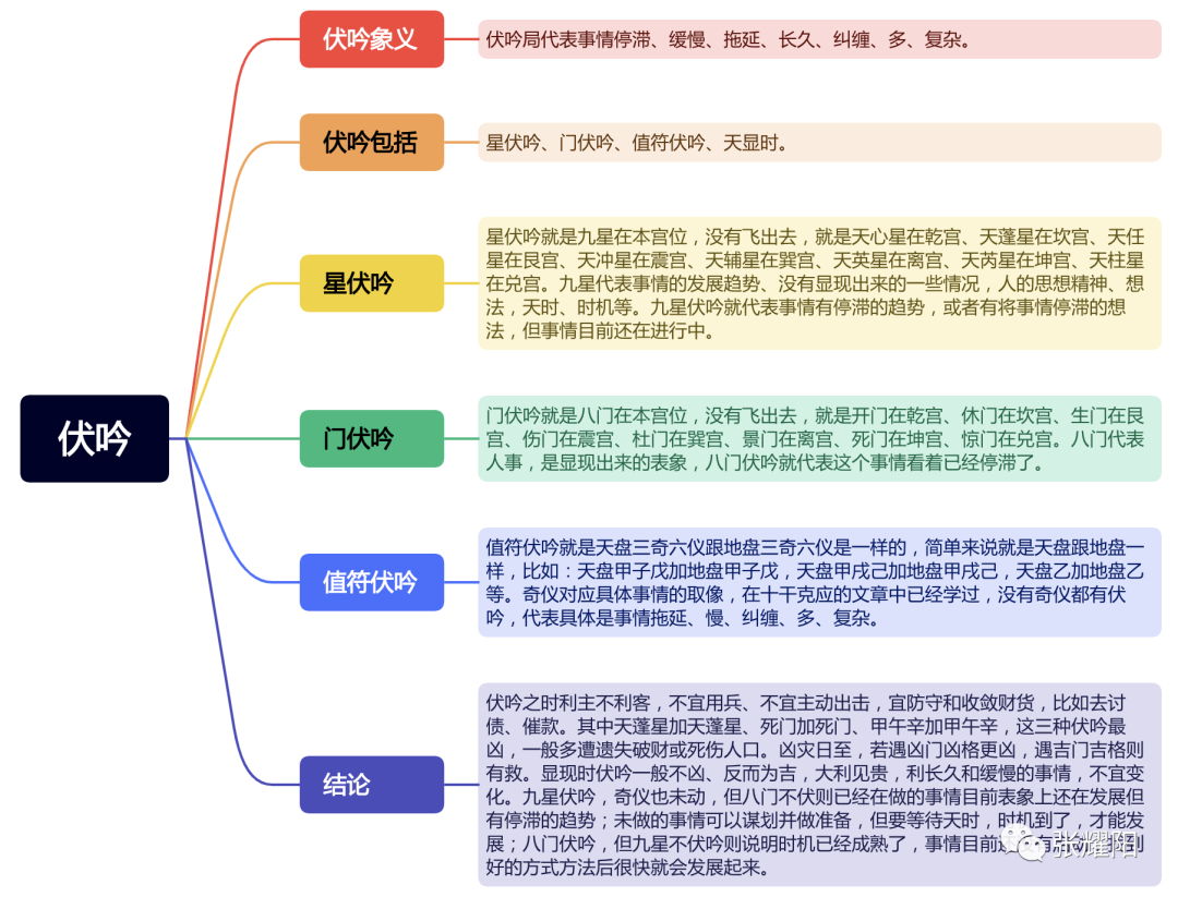 奇门遁甲九星伏吟局_奇门九星伏吟_奇门遁甲九星伏吟与八门伏吟