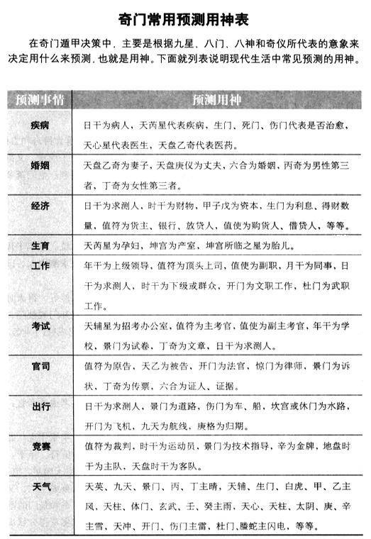 奇门遁甲巽宫数字147_奇门数字遁甲巽宫147宫_奇门巽宫