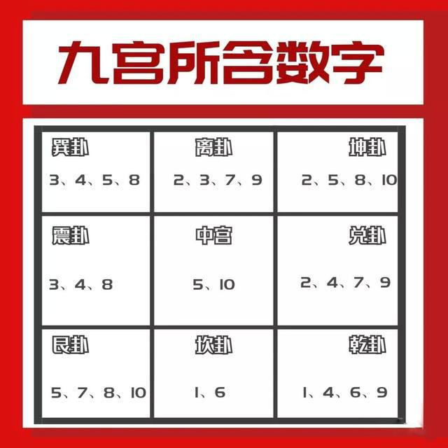 奇门巽宫_奇门遁甲巽宫数字147_奇门数字遁甲巽宫147宫