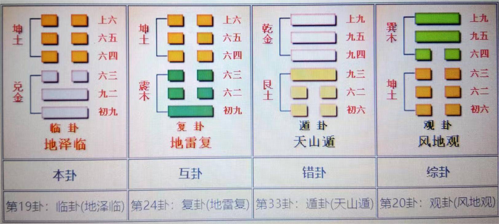 易经需卦详解傅佩荣_需卦解卦傅佩荣_易经入门占卦解卦傅佩荣