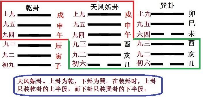 需卦解卦傅佩荣_易经入门占卦解卦傅佩荣_易经需卦详解傅佩荣