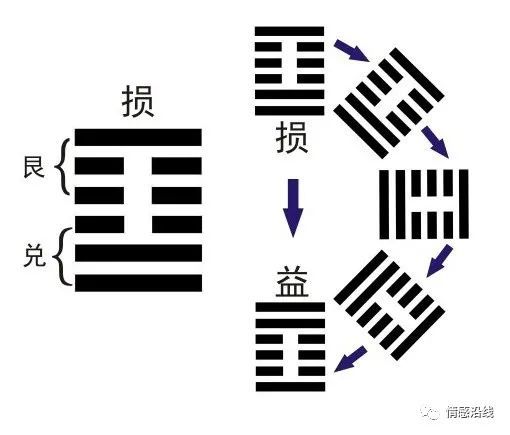 第四十一卦山泽损求财_山泽损卦详解求职_损卦求职