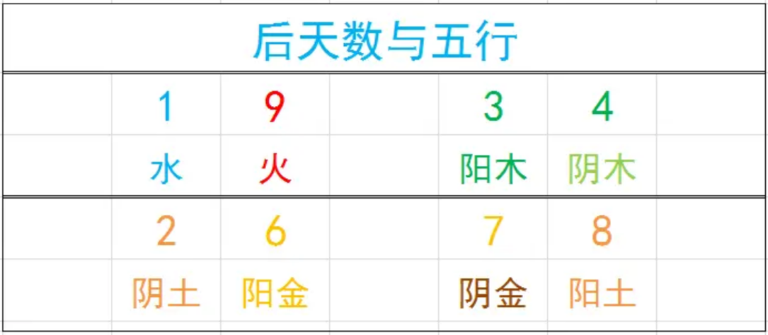 数字命理学1到9的意义_命理数字是什么意思_命理意义数字学到什么程度